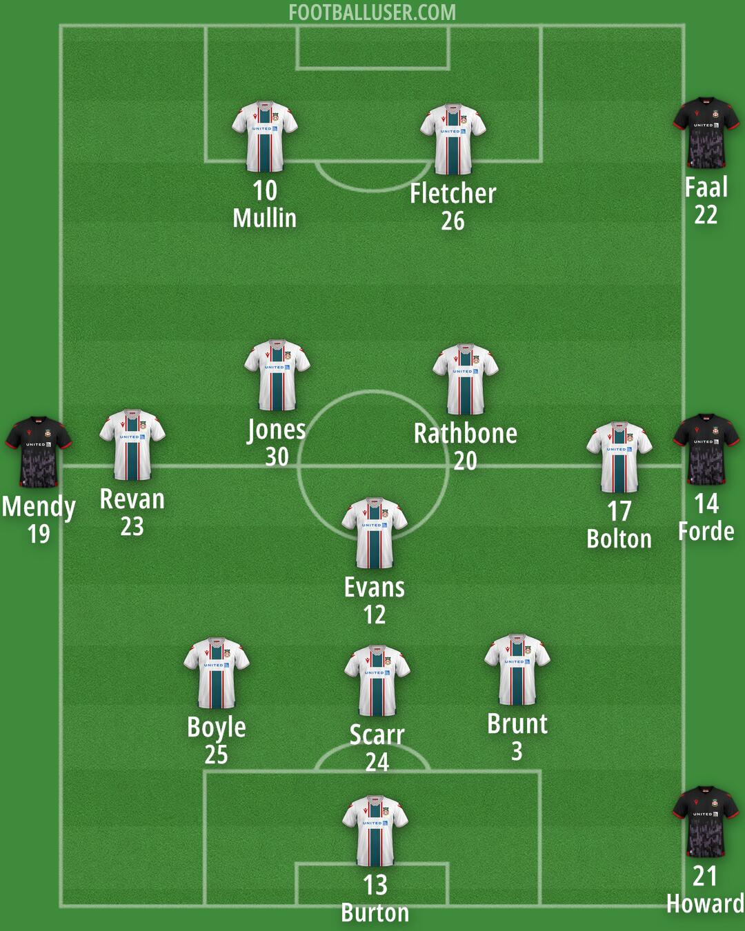Wrexham Formation 2024
