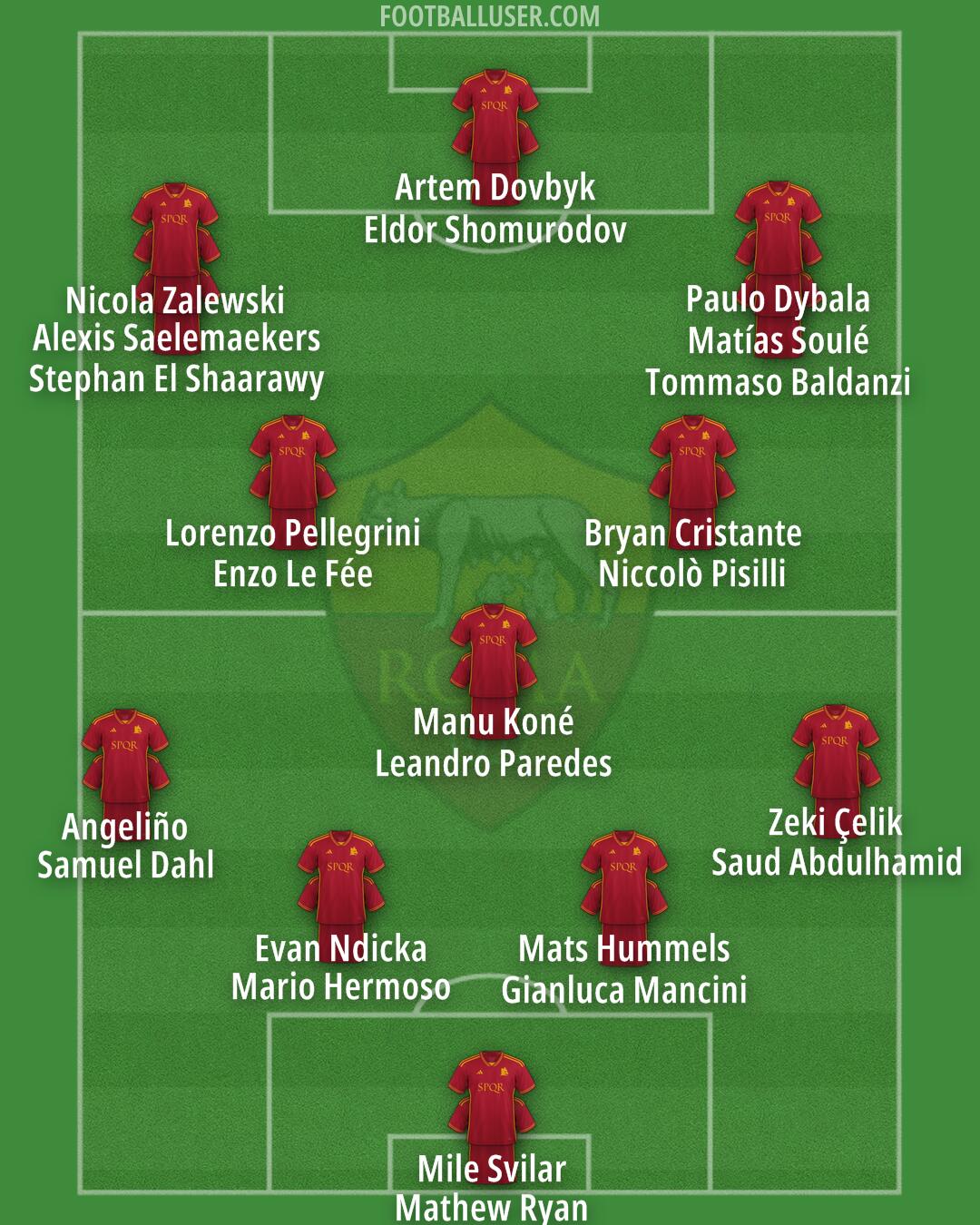 Roma Formation 2024