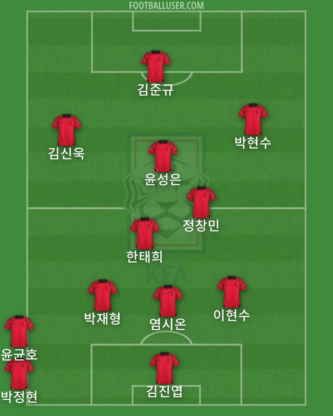South Korea Formation 2024