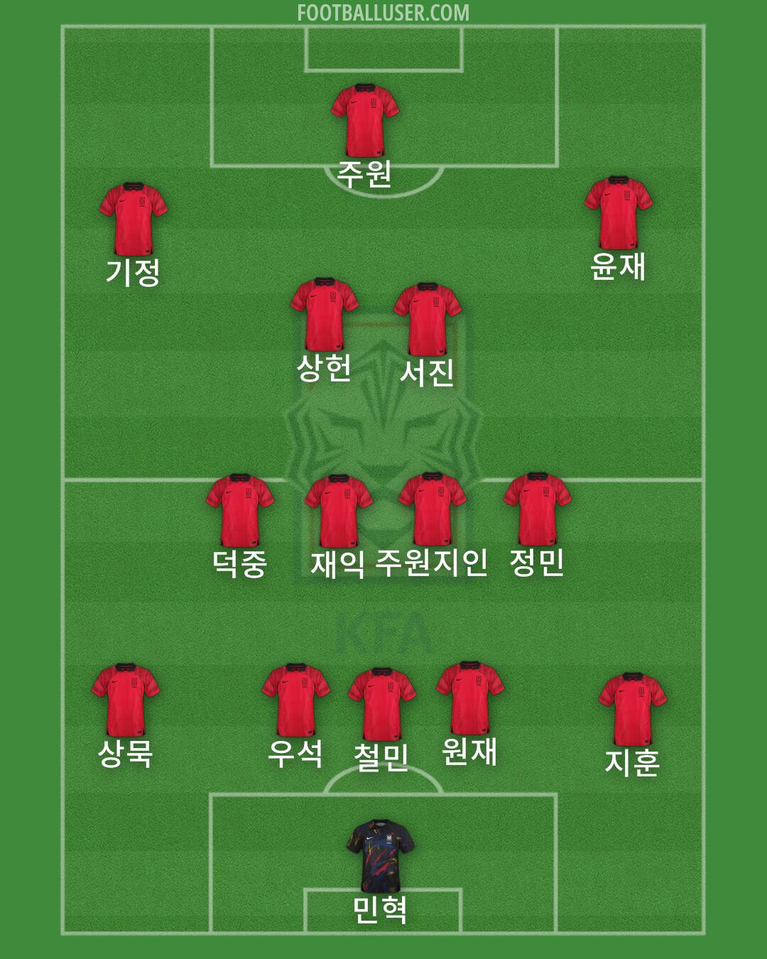 South Korea Formation 2024