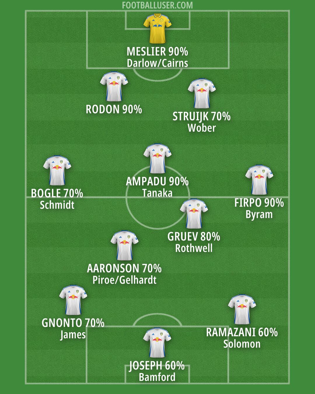 Leeds Formation 2024