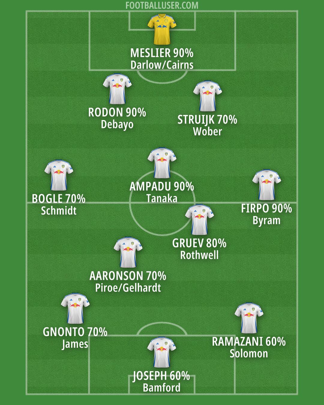 Leeds Formation 2024