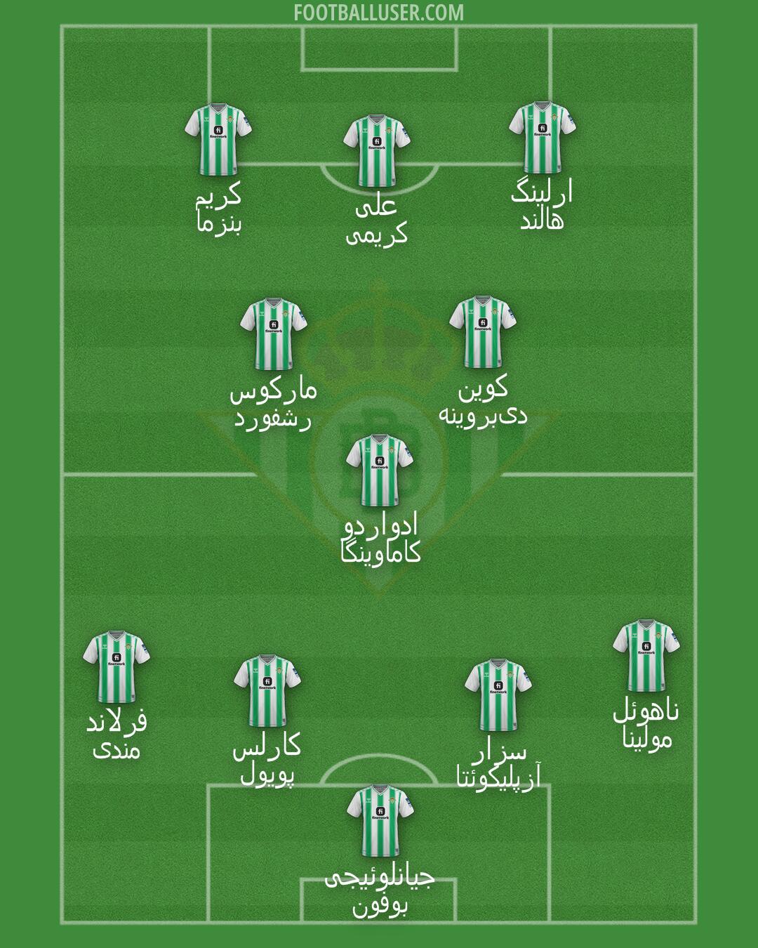 Real Betis Formation 2024