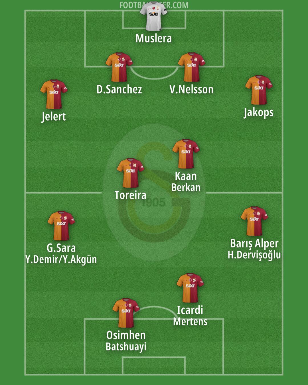 Galatasaray Formation 2024