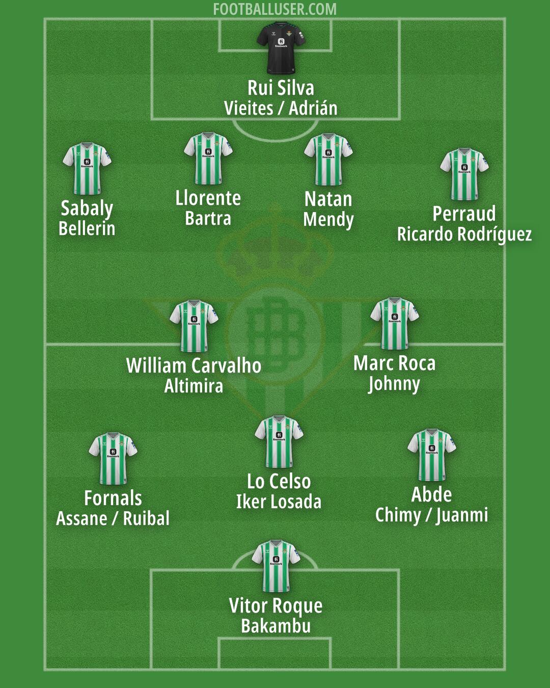 Real Betis Formation 2024