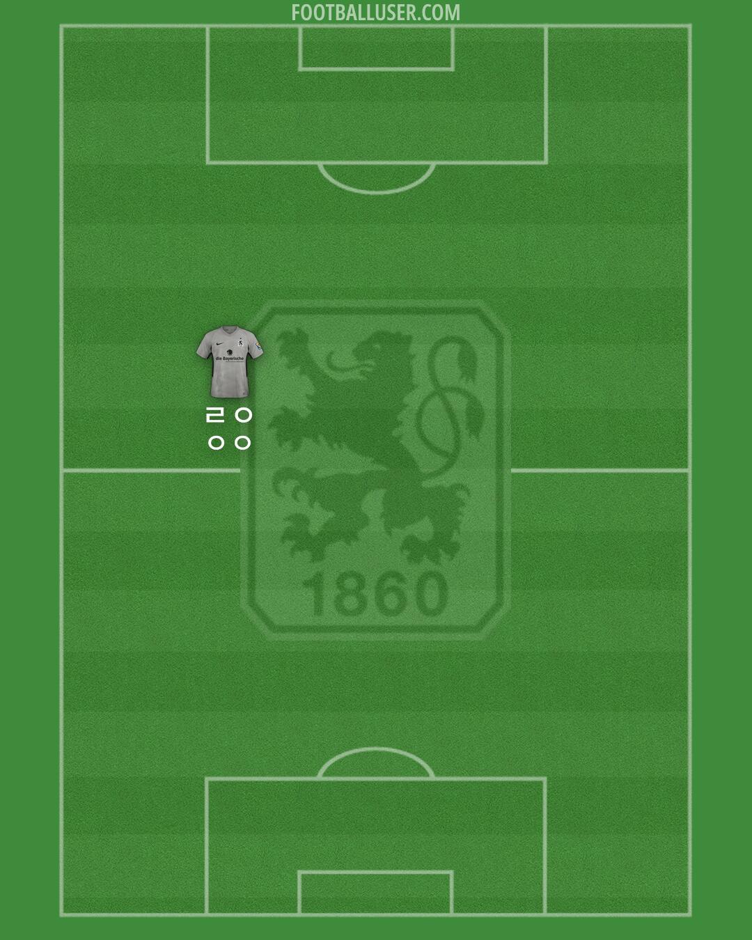 1860 München Formation 2024