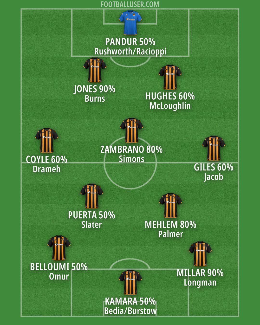 Hull Formation 2024