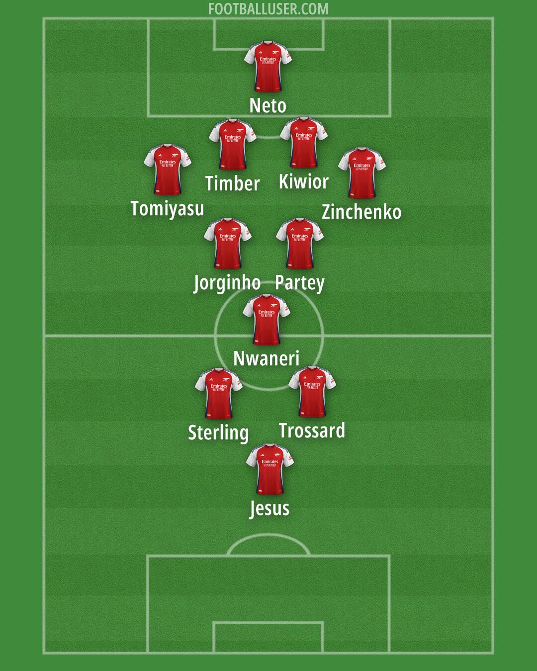 Arsenal Formation 2024