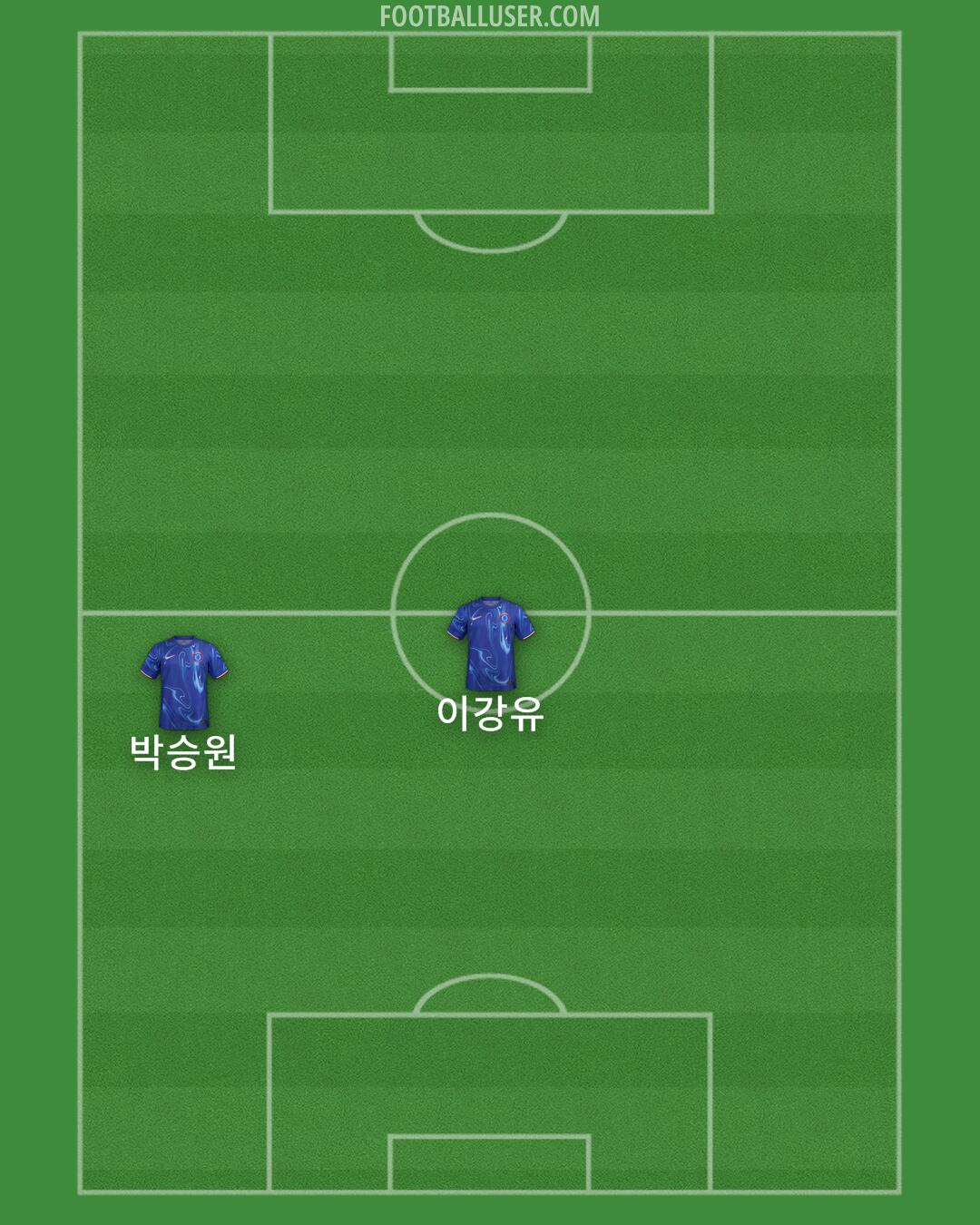 Chelsea Formation 2024