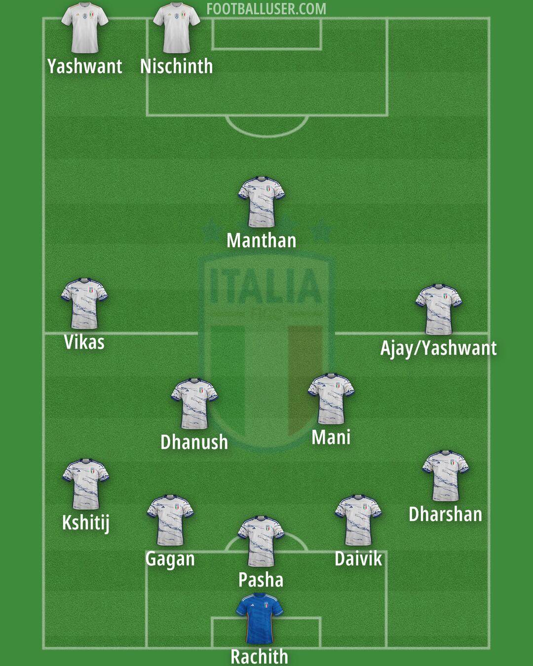 Italy Formation 2024