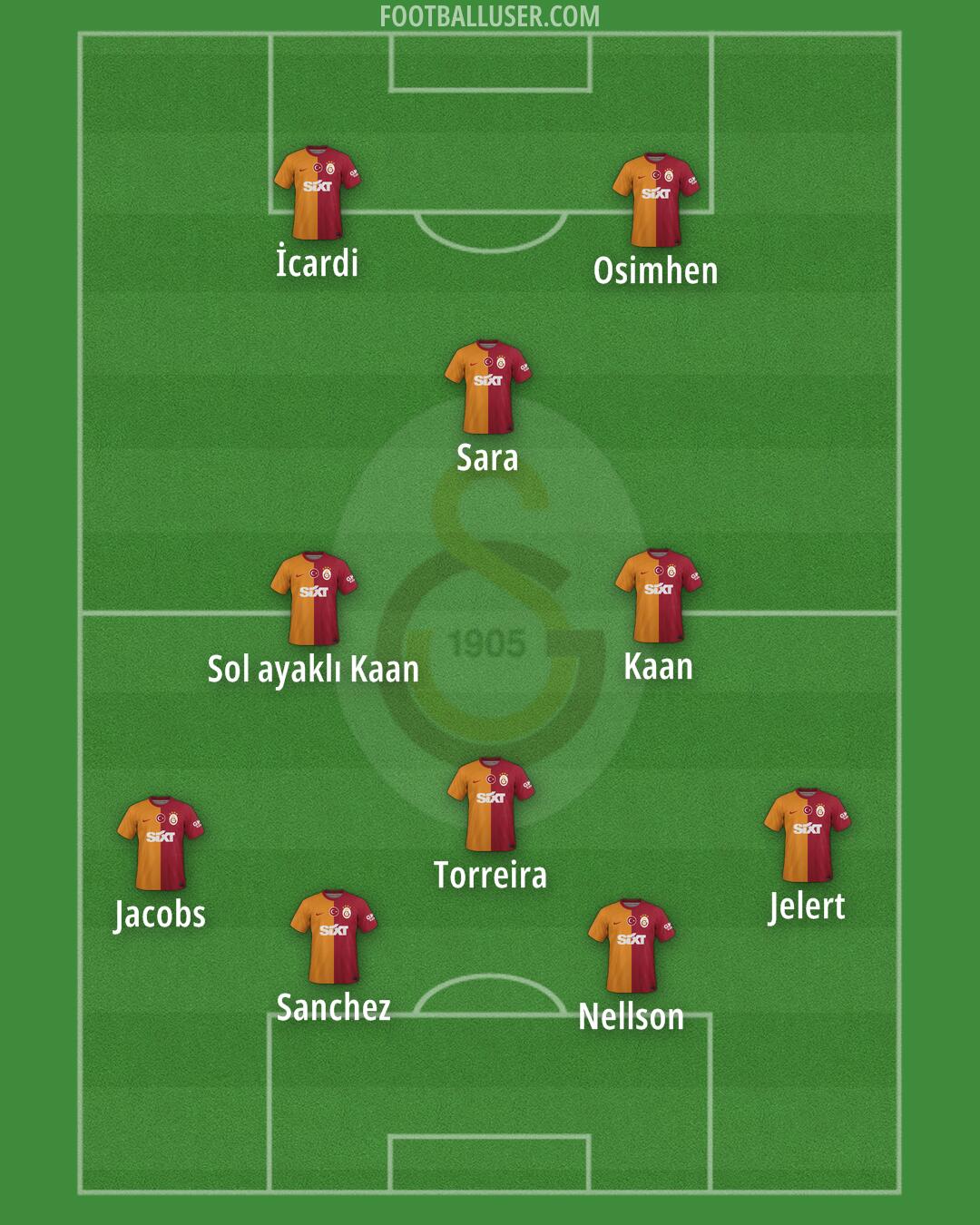 Galatasaray Formation 2024