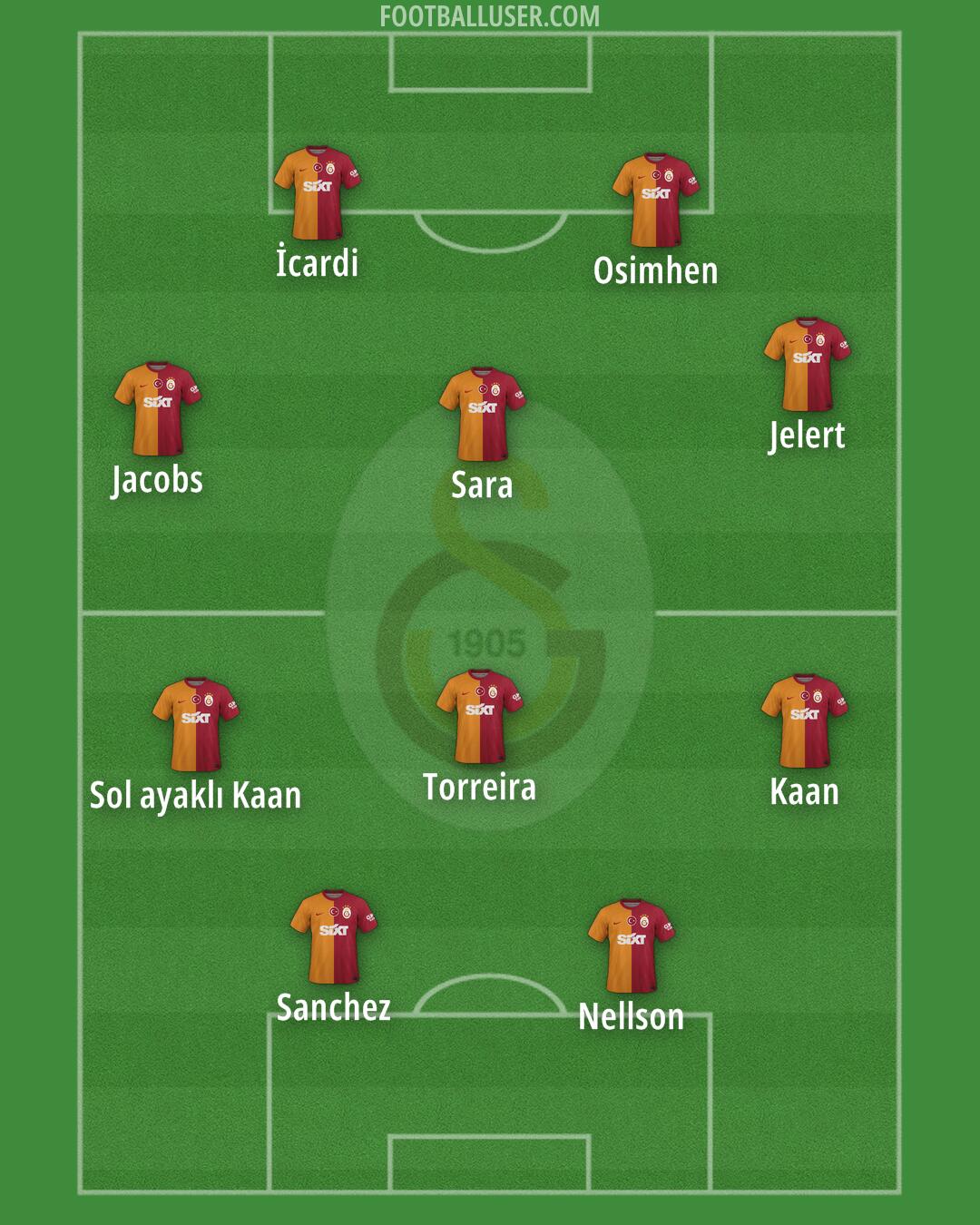 Galatasaray Formation 2024
