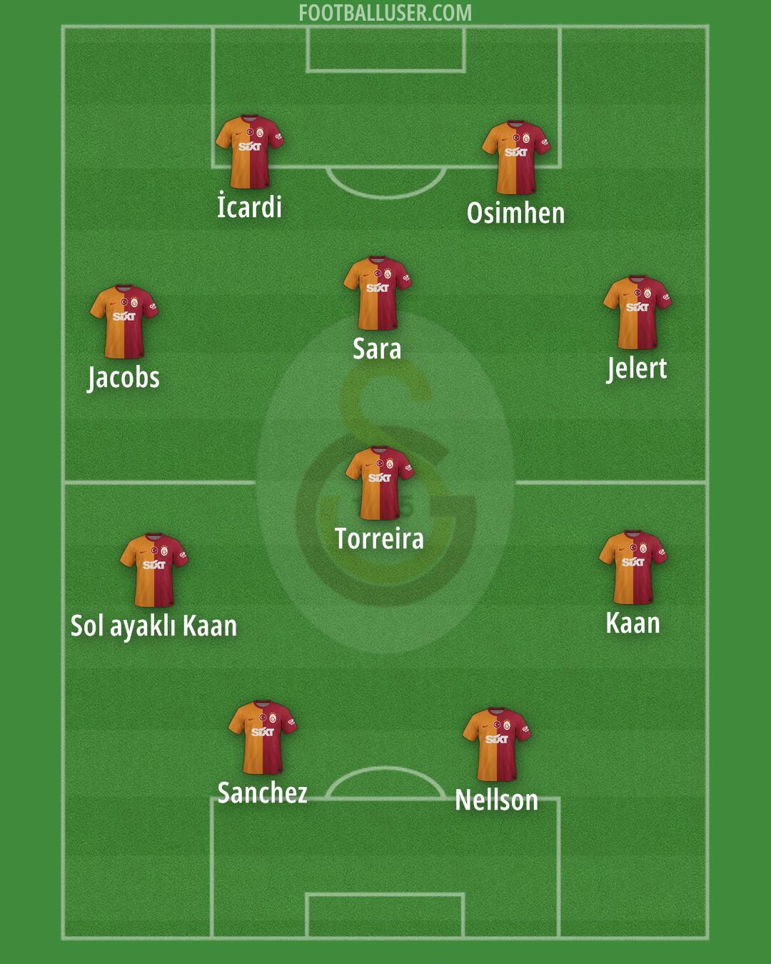 Galatasaray Formation 2024