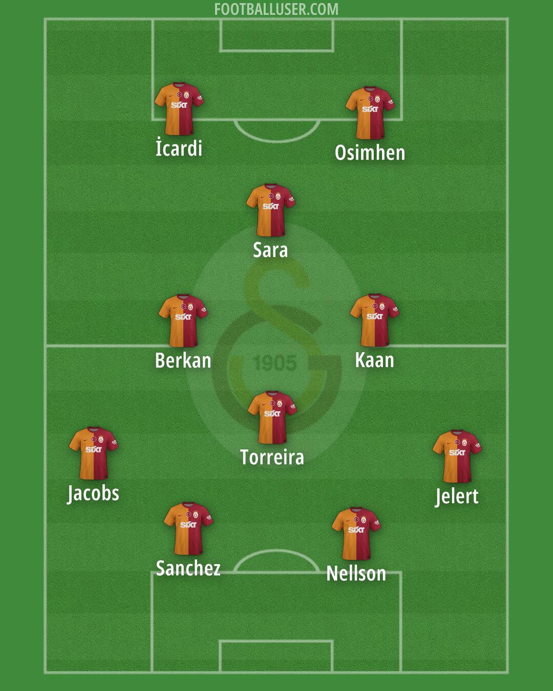 Galatasaray Formation 2024