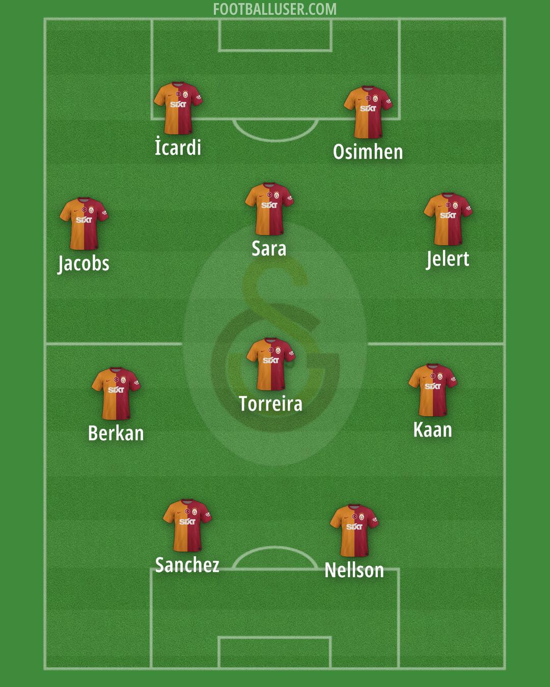 Galatasaray Formation 2024