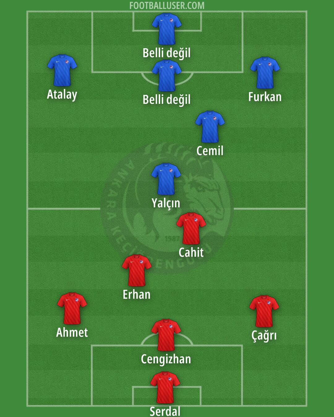 A. Keçiörengücü Formation 2024