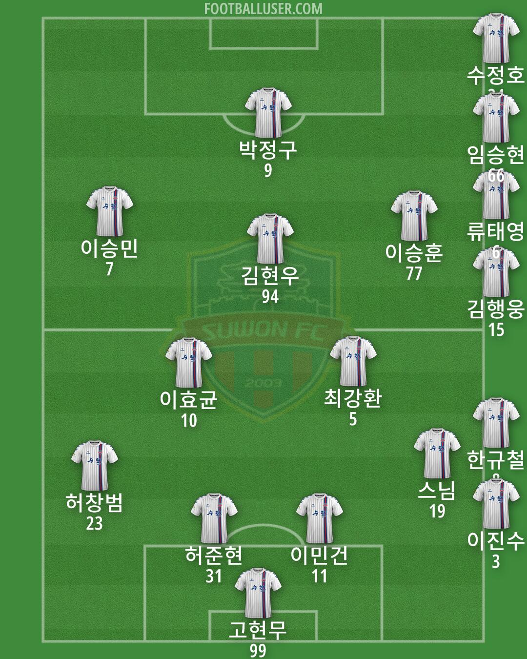 Suwon FC Formation 2024