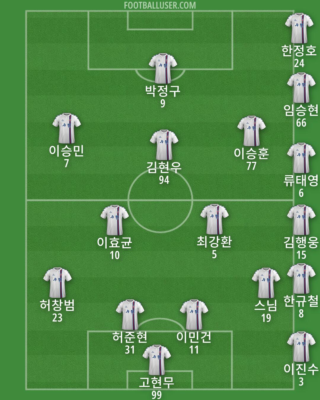 Suwon FC Formation 2024