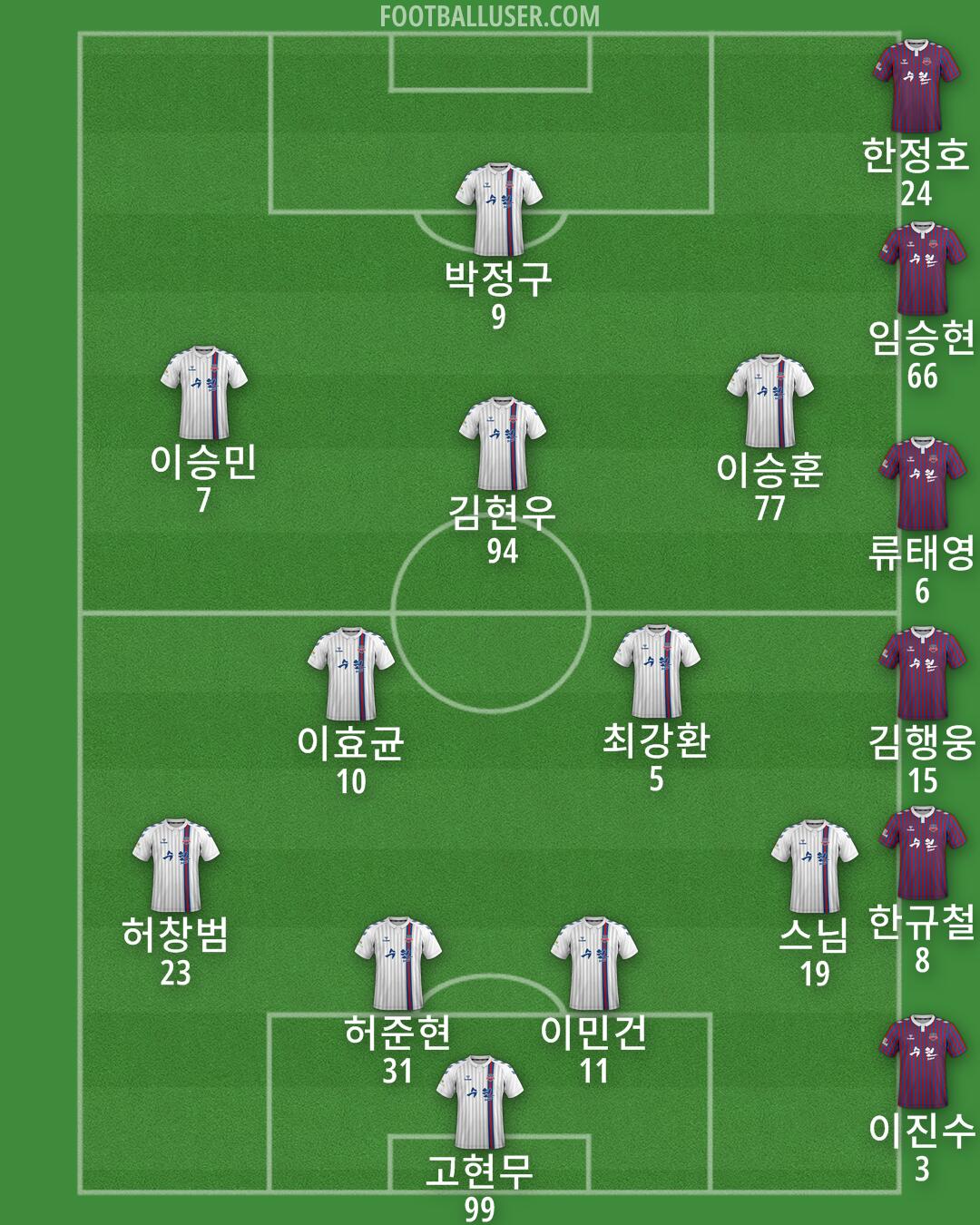 Suwon FC Formation 2024
