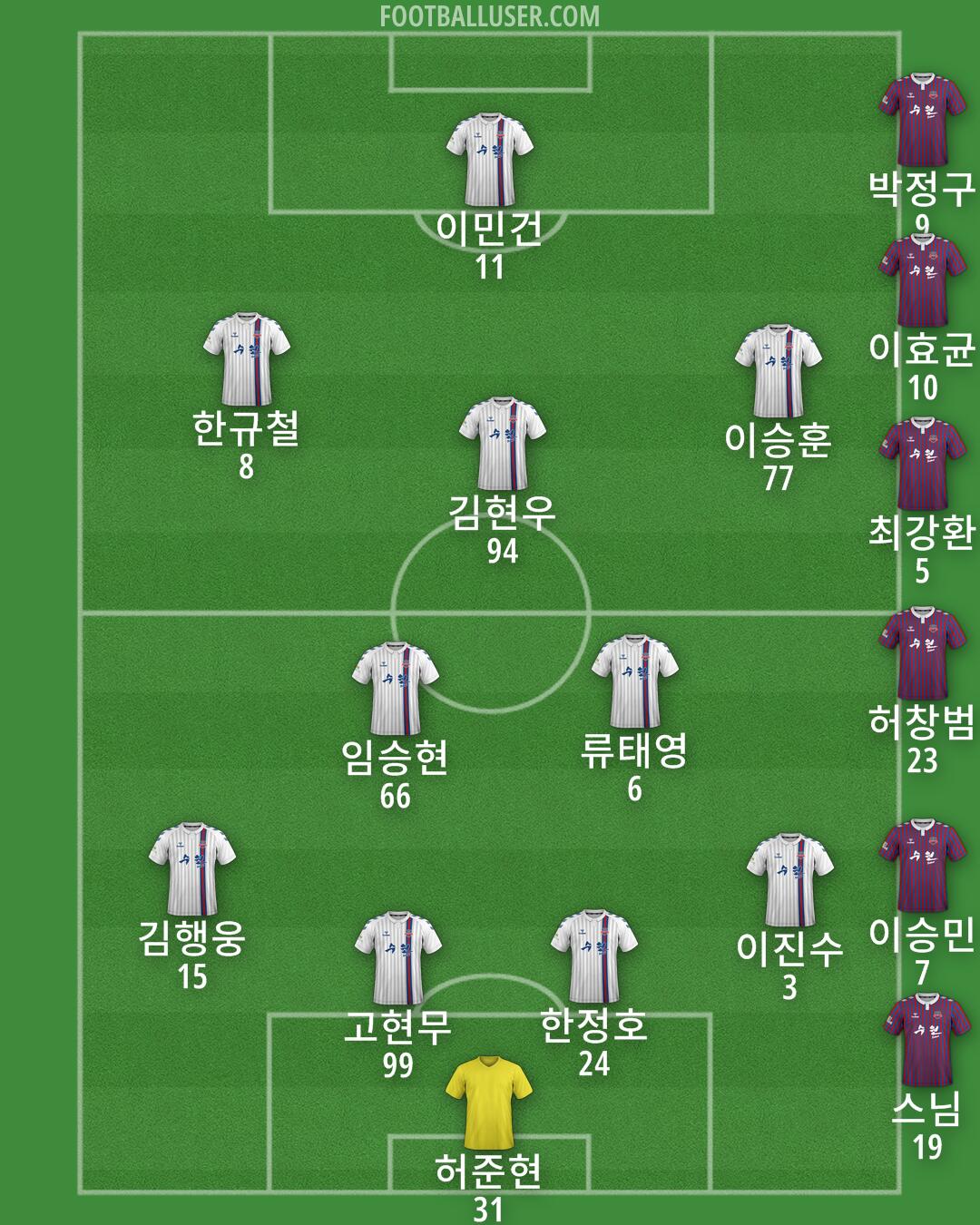 Suwon FC Formation 2024