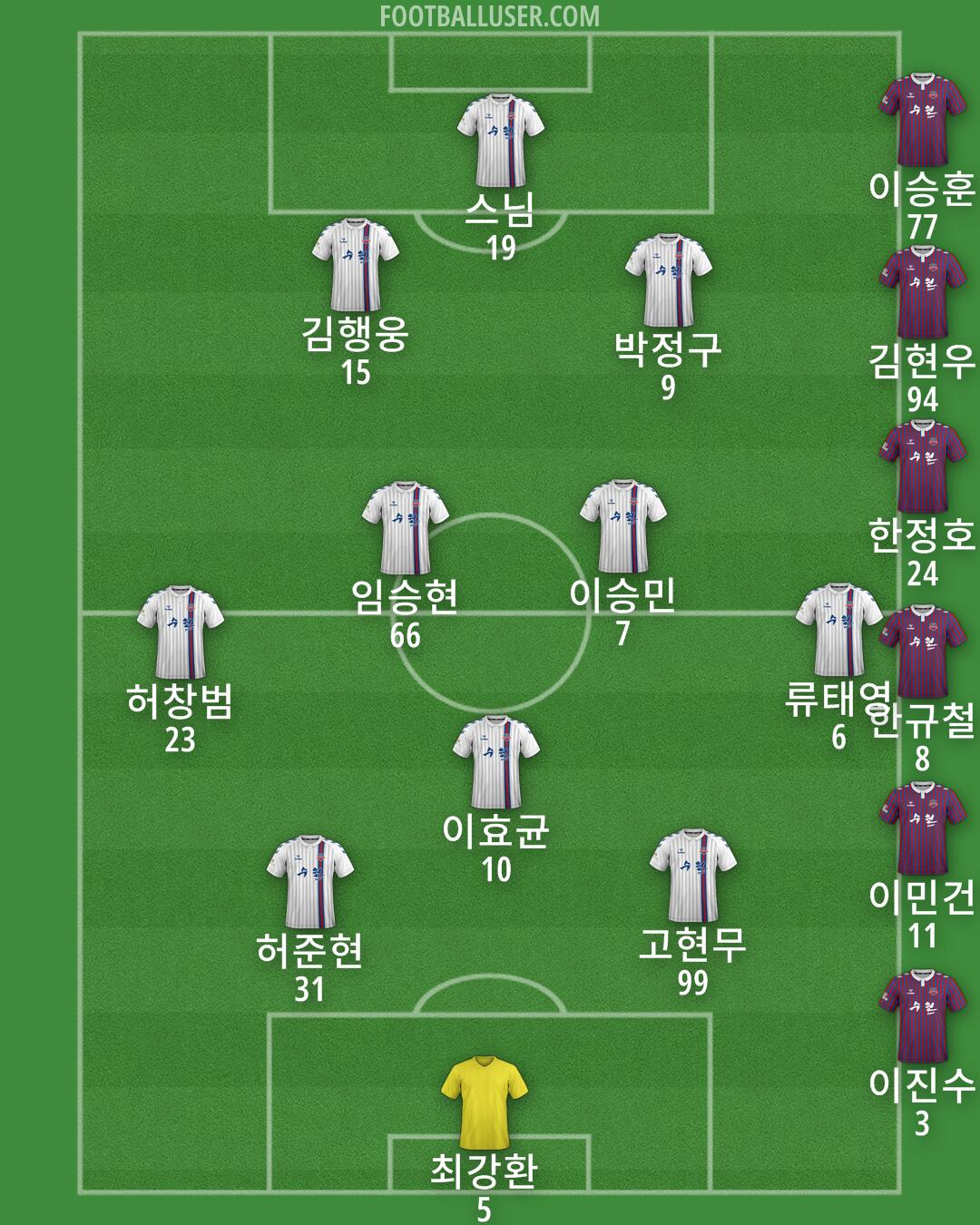 Suwon FC Formation 2024