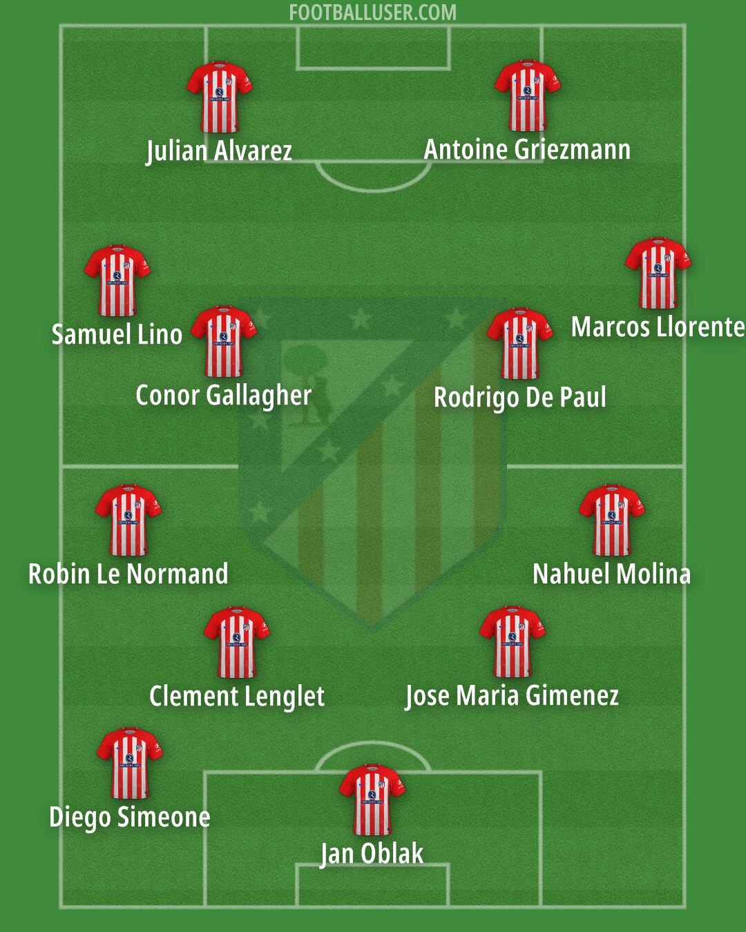 Atlético Formation 2024