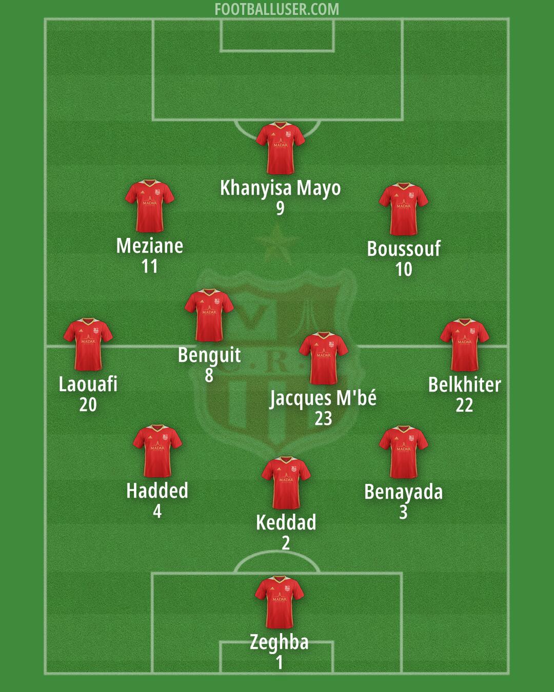 CR Bélouizdad Formation 2024