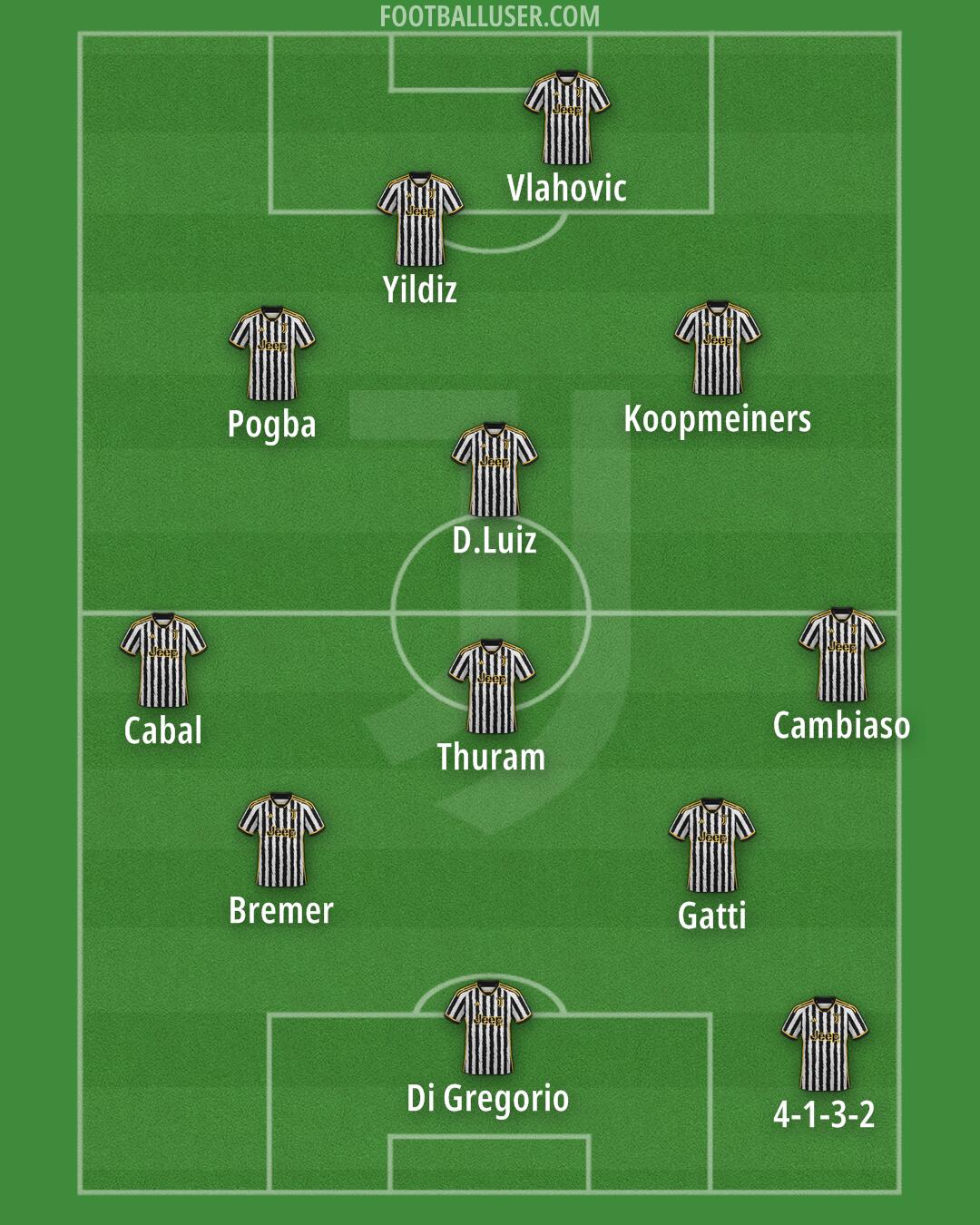Juventus Formation 2024