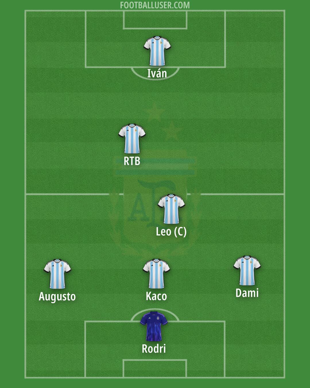 Argentina Formation 2024