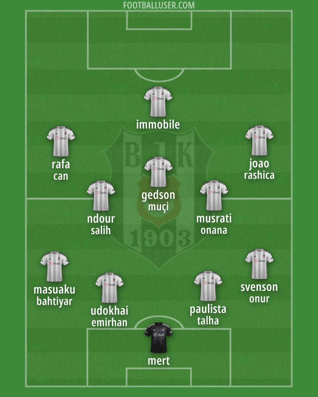 Besiktas Formation 2024