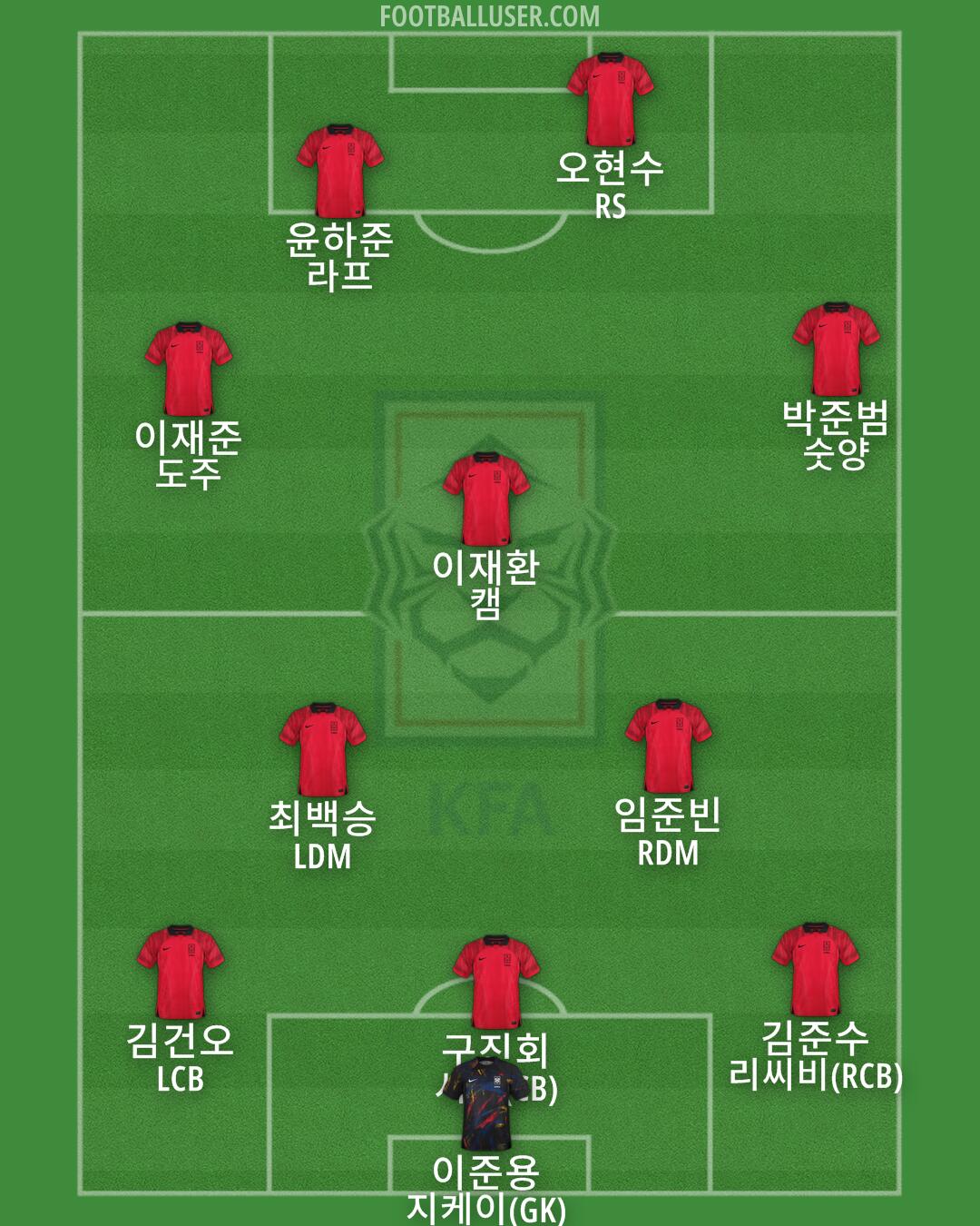South Korea Formation 2024