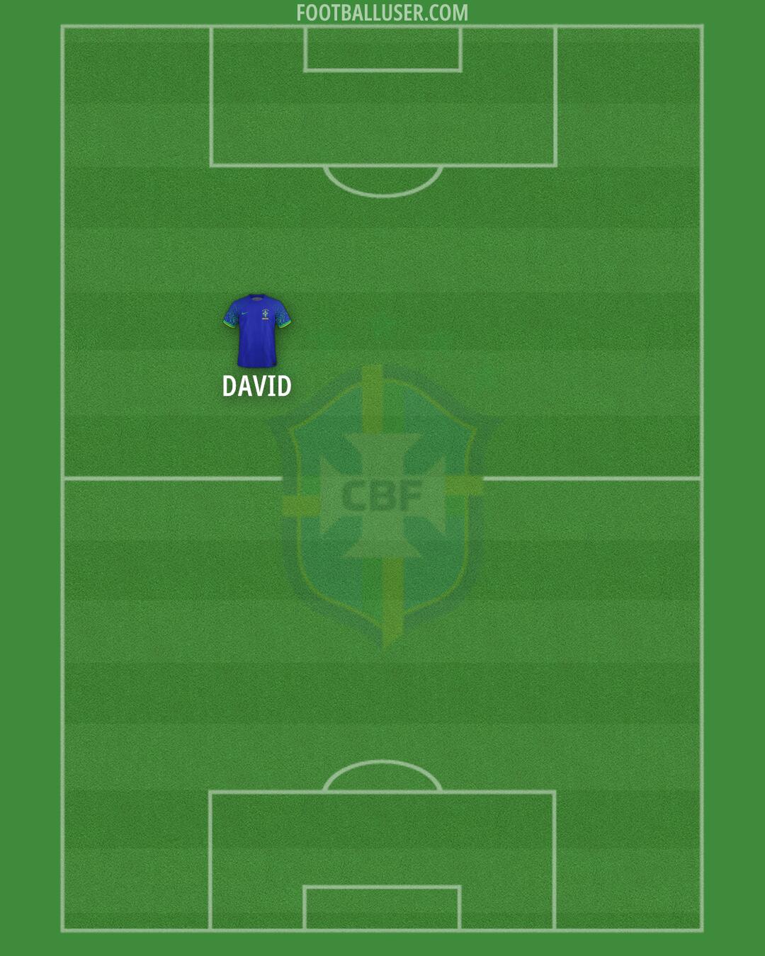 Brazil Formation 2024