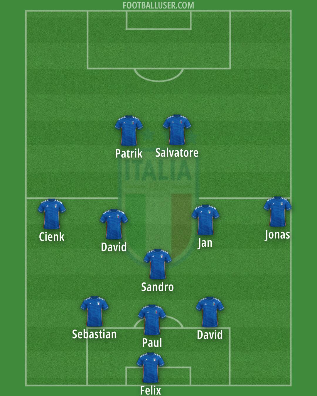 Italy Formation 2024