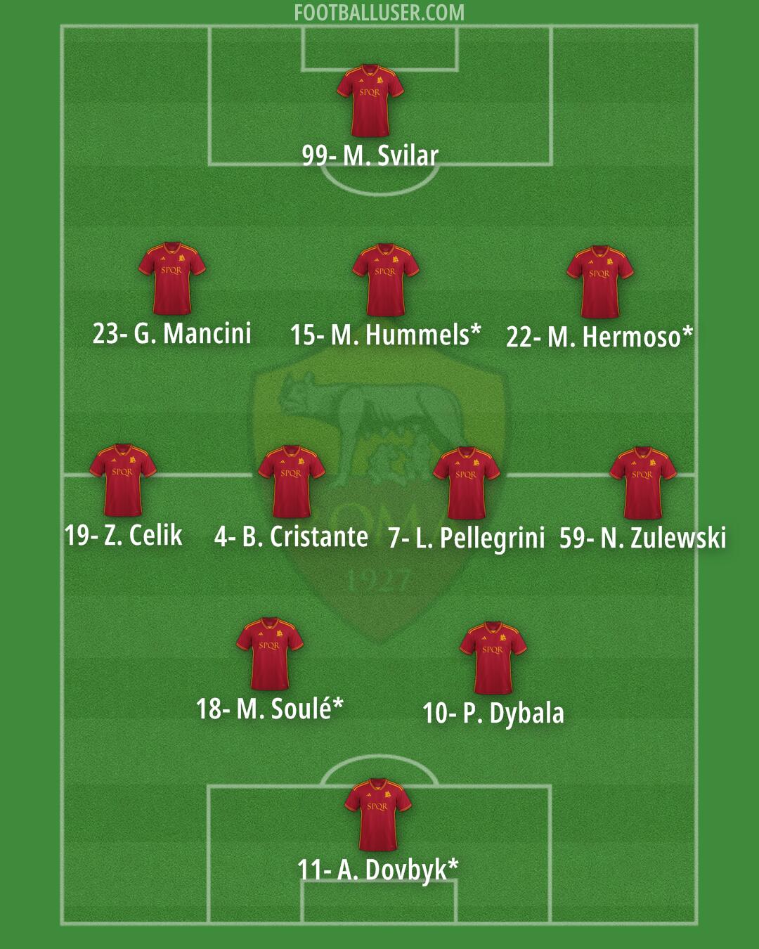 Roma Formation 2024