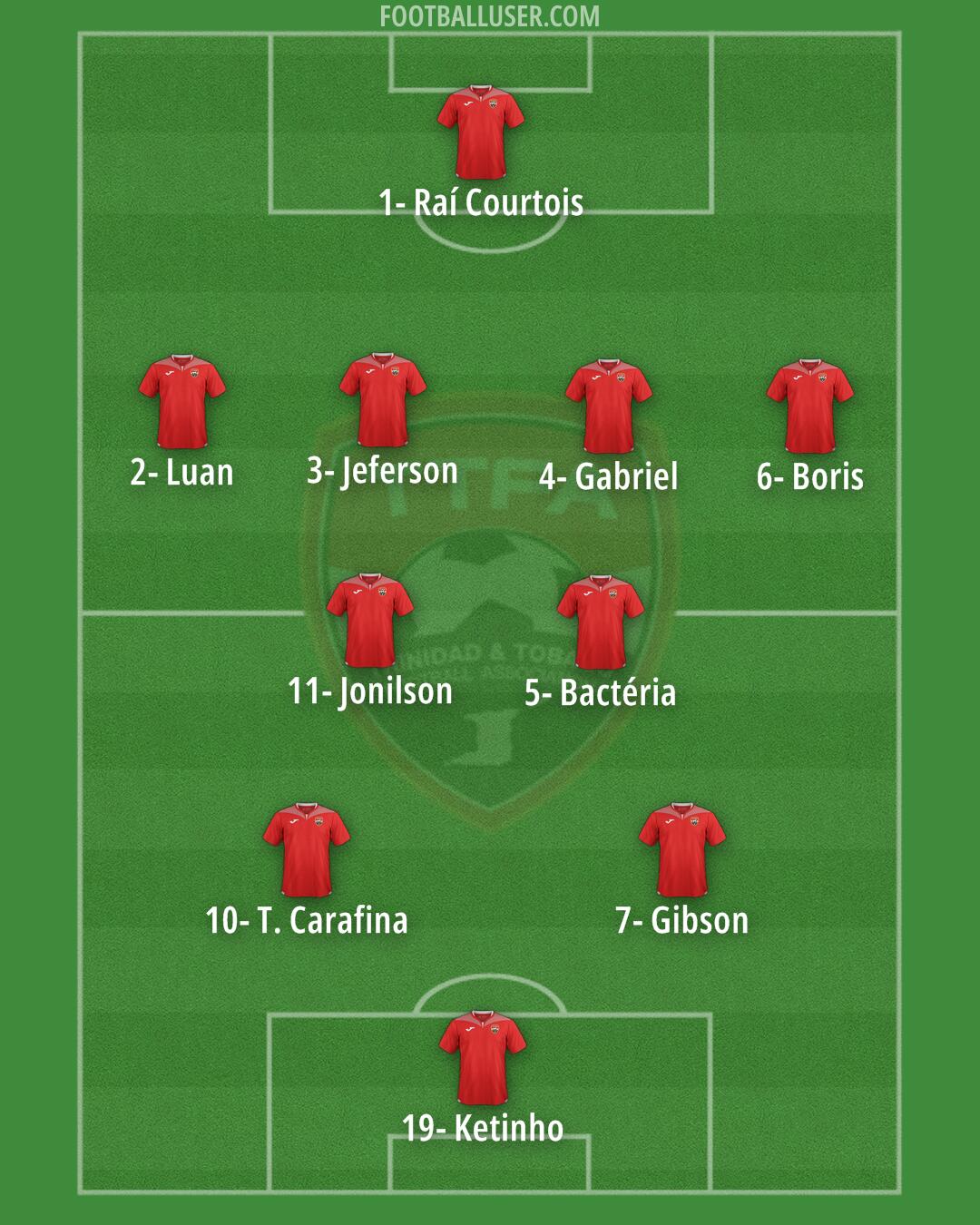 Trinidad and Tobago Formation 2024