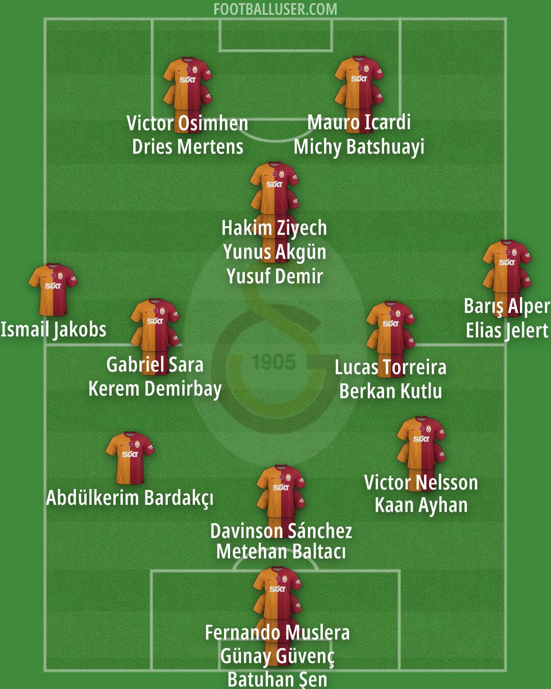Galatasaray Formation 2024