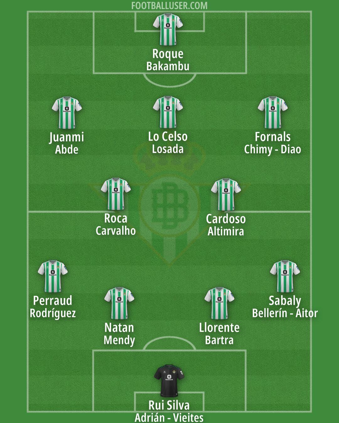 Real Betis Formation 2024