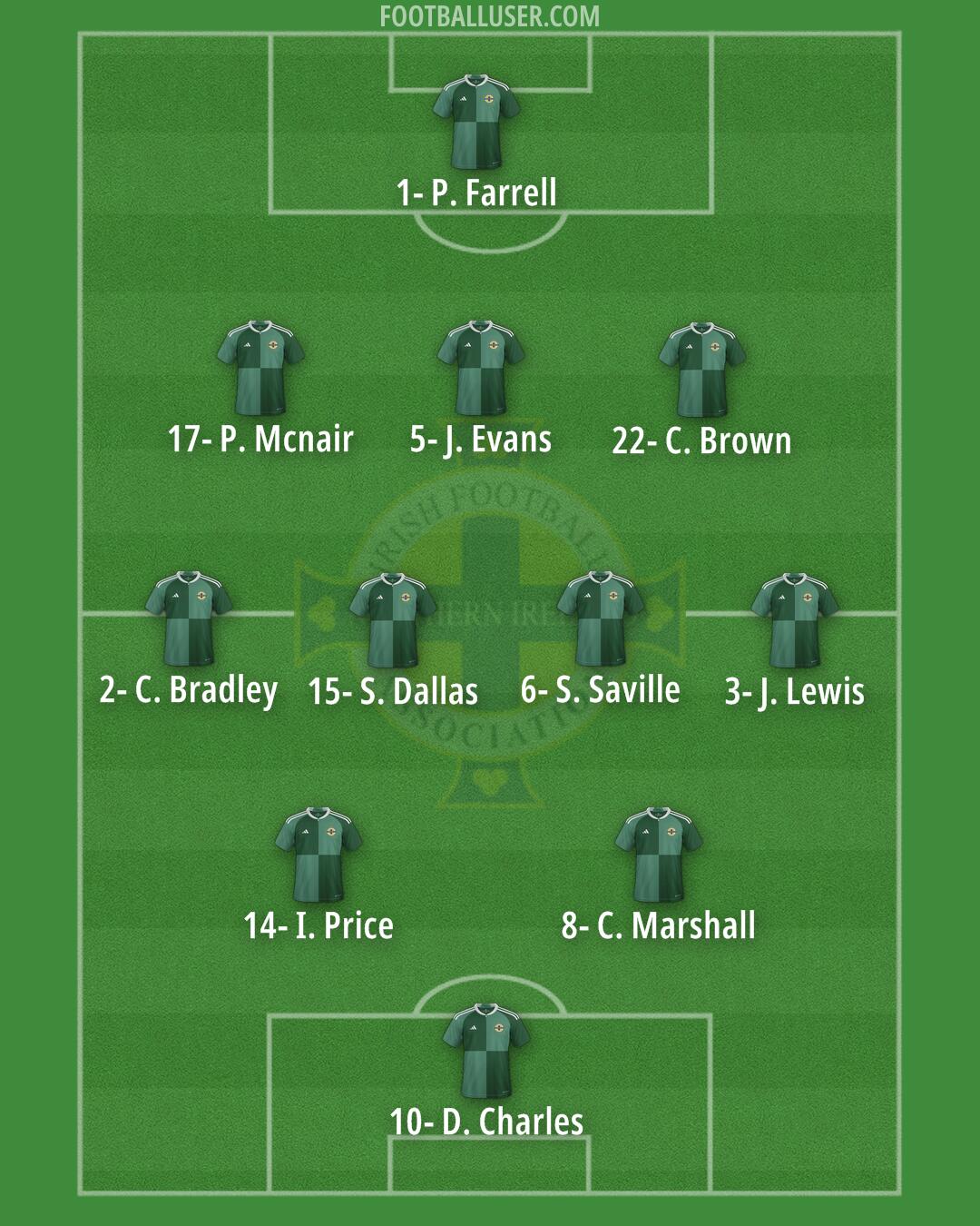 Northern Ireland Formation 2024