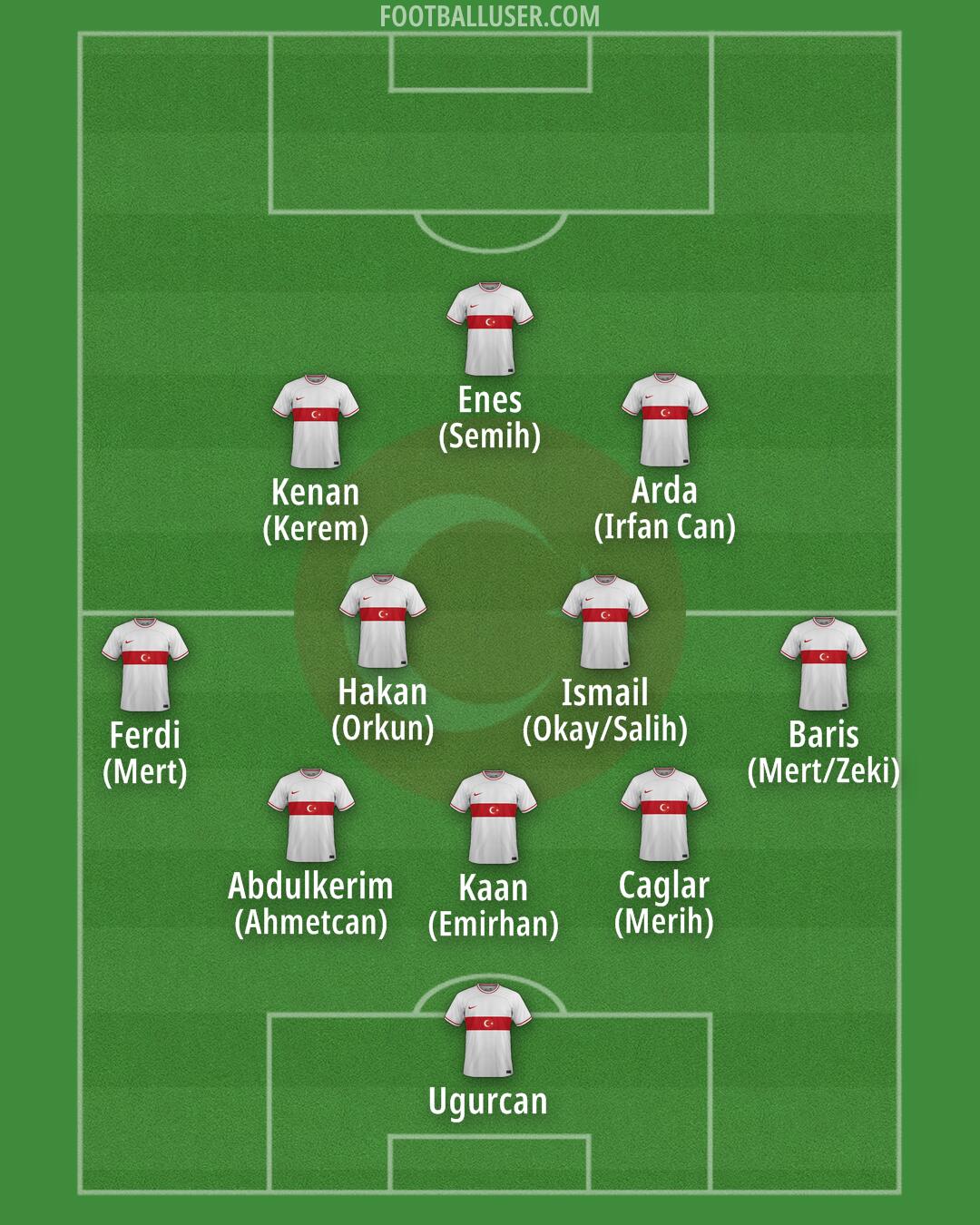 Türkiye Formation 2024