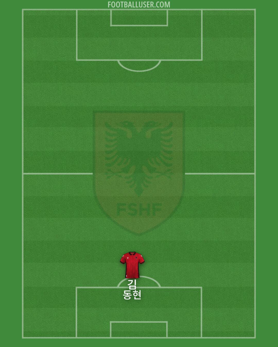 Albania Formation 2024