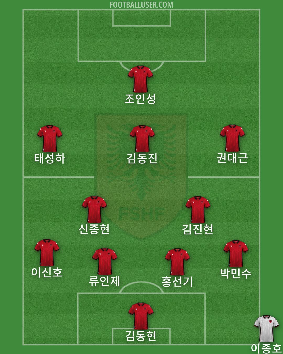 Albania Formation 2024