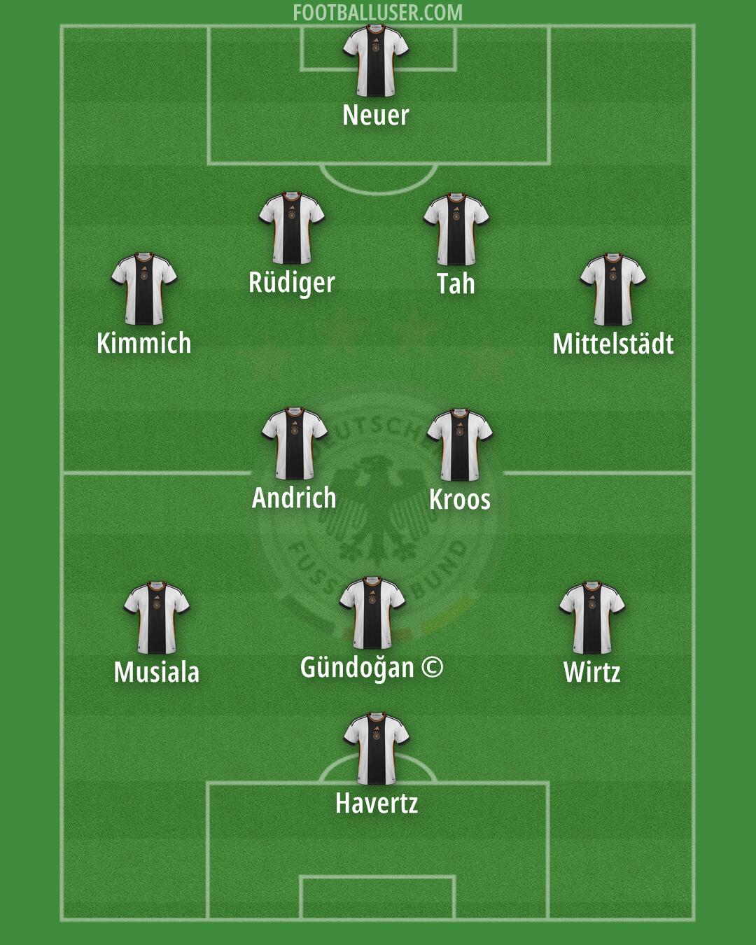 Germany Formation 2024