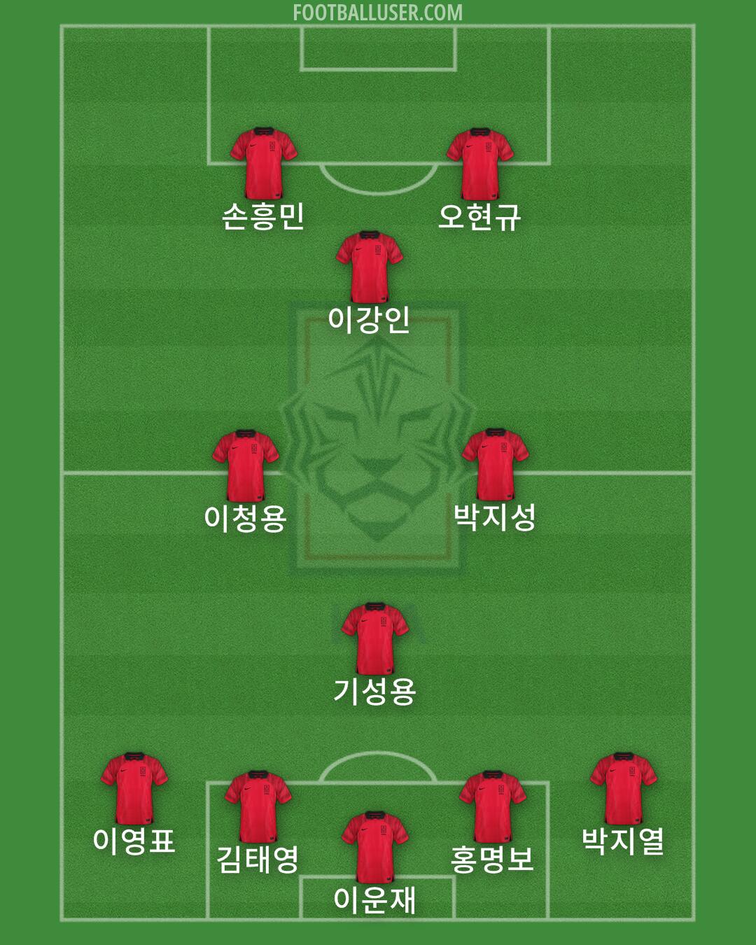 South Korea Formation 2024