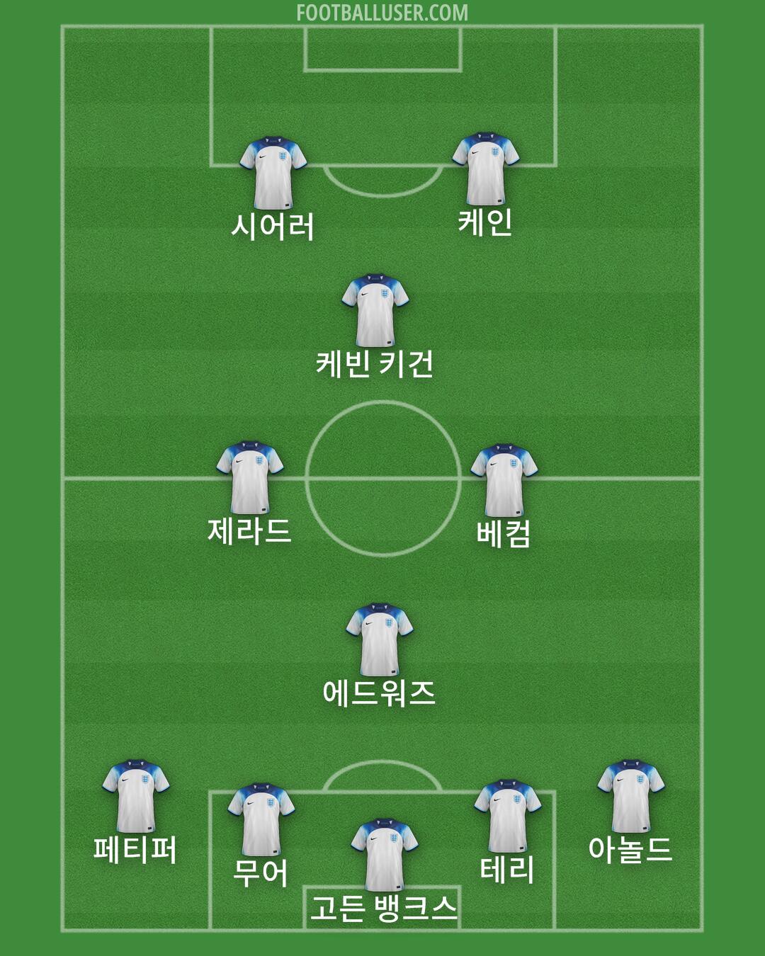England Formation 2024