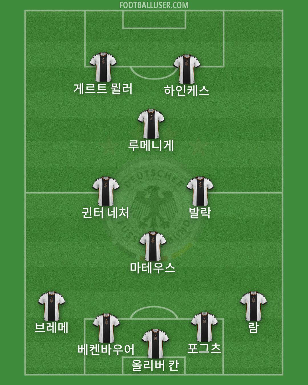 Germany Formation 2024