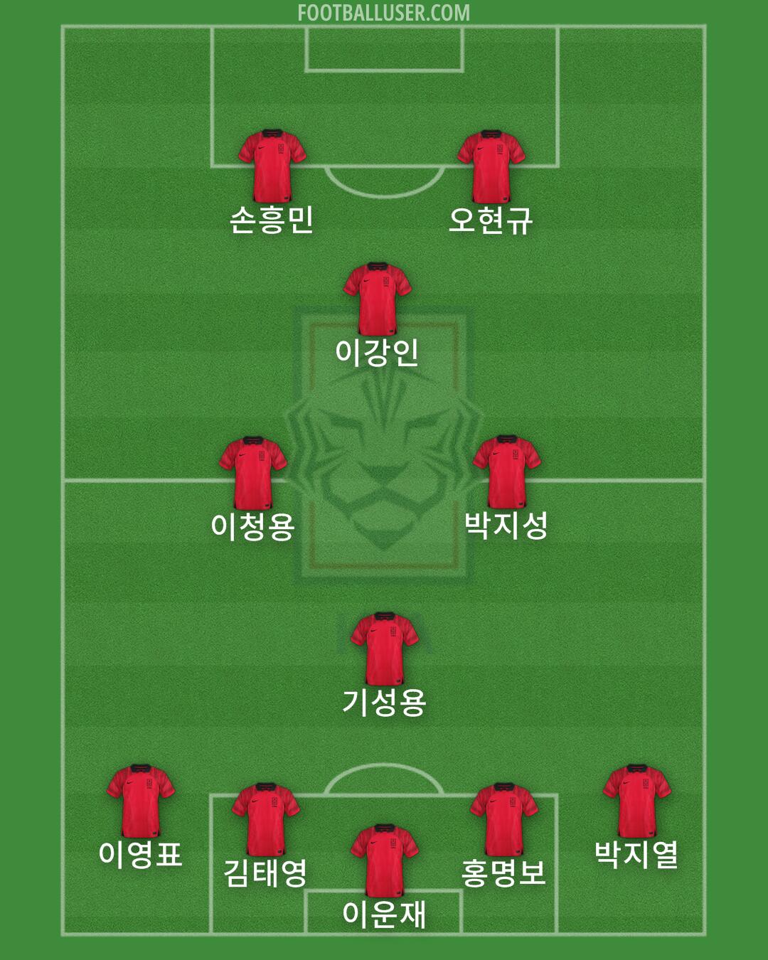 South Korea Formation 2024