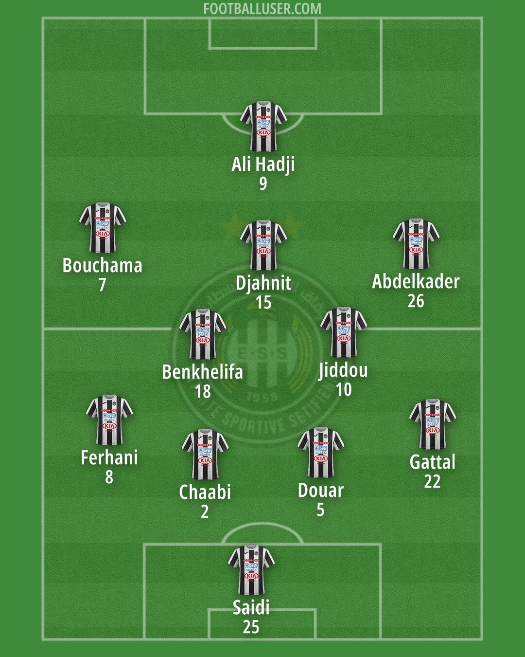 ES Sétif Formation 2024