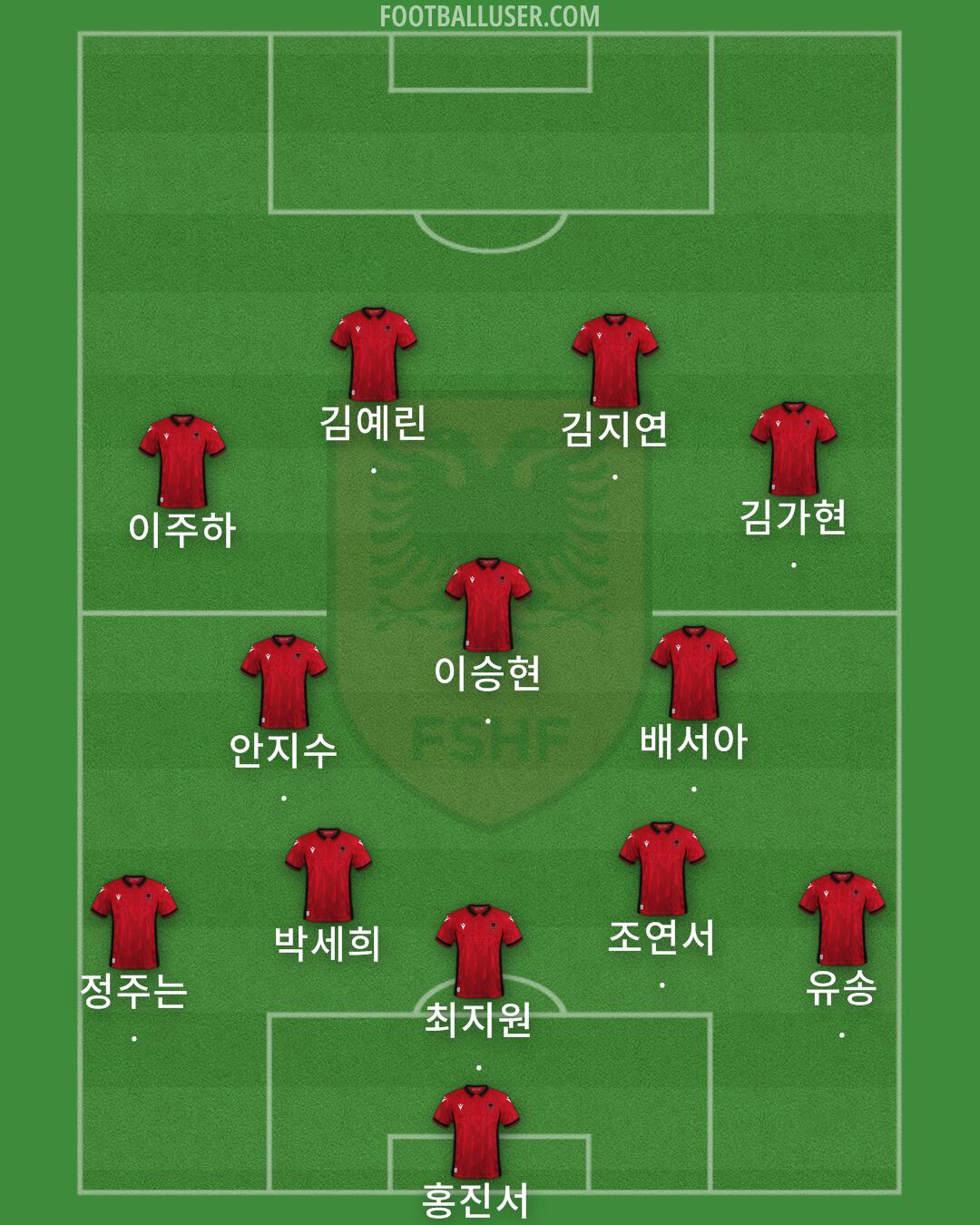 Albania Formation 2024