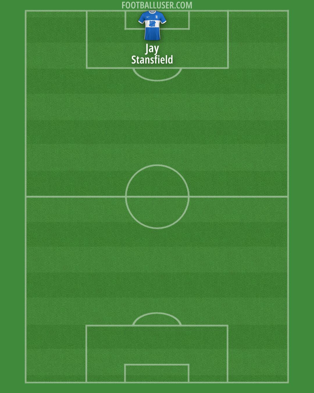 Birmingham Formation 2024