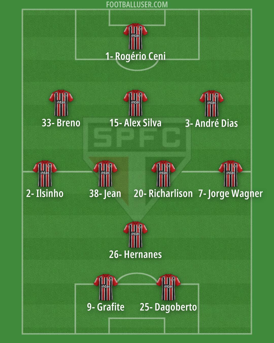 São Paulo Formation 2024